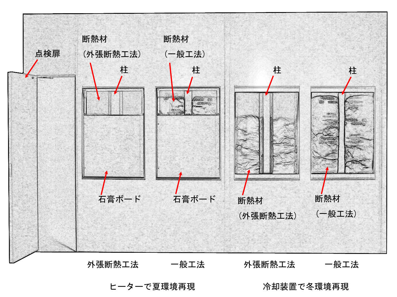 112 外張断熱壁 効果体験装置