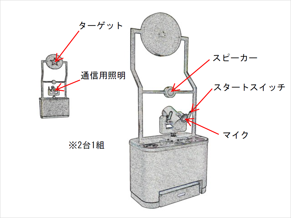 127 光通信体験装置