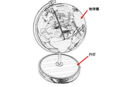 130地球儀模型