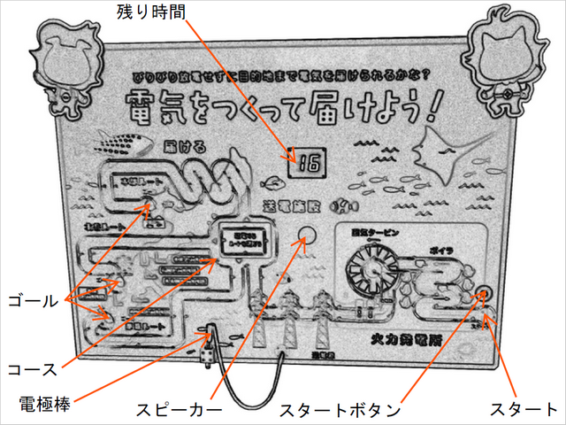 137 イライラ棒ゲーム装置