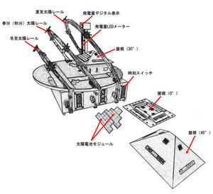 100 太陽光発電住宅模型実習装置