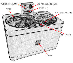 098 くねくねレース装置