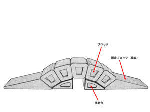 107 アーチ橋