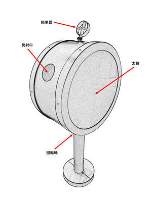 105 空気砲体験装置