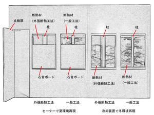 112 外張断熱壁 効果体験装置