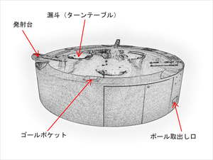 128 スイングバイ実験装置（ターンテーブル型）