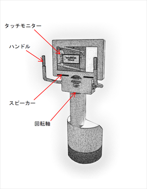 129 望遠鏡AR装置