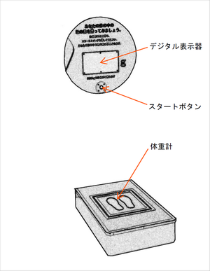 135 塩体重計測装置