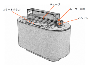 131 光ファイバーのしくみ実験装置