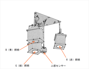 136 光の三原色実験装置