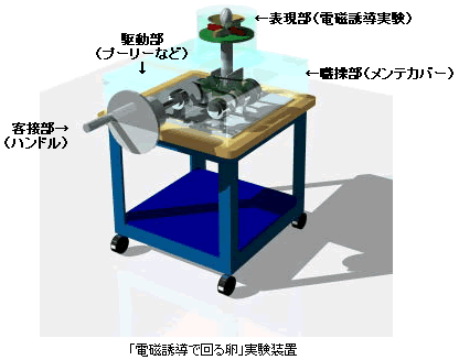 参考装置集リスト