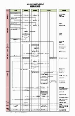 品質体系図