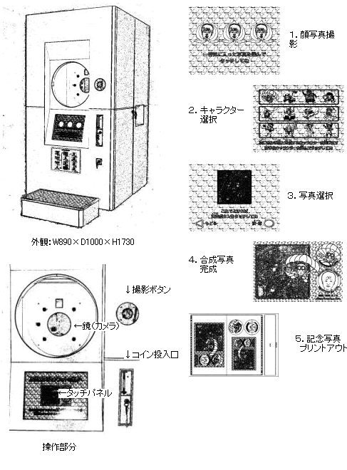 記念写真作成装置