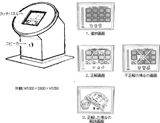 原子力Q&Aゲーム装置