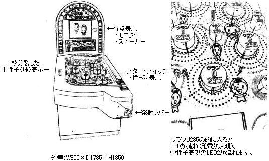 核分裂スマートボールゲーム装置