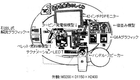 原子力発電のしくみ解説装置