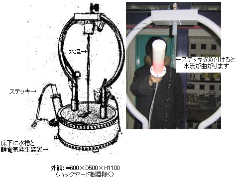 静電気で水を曲げる実験装置