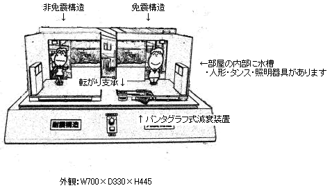 免震実験模型装置