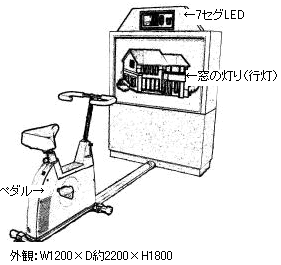 人力発電装置