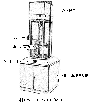 水力発電装置