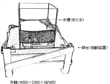 液状化実験装置