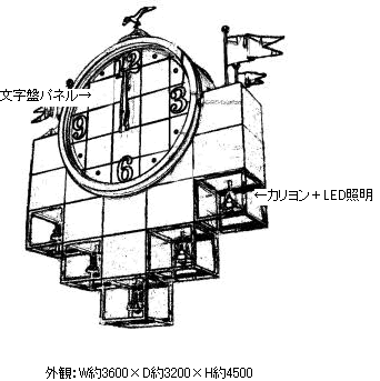 からくり時計