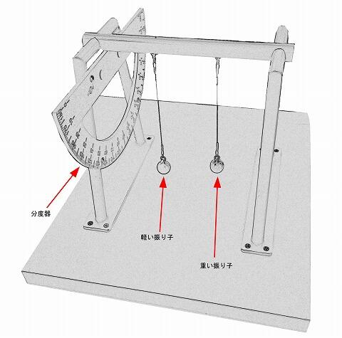 121 重さの違う振り子