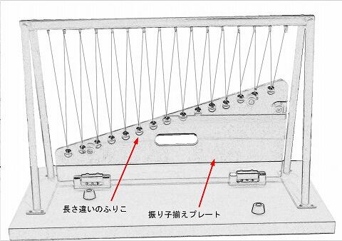 120 長さの違う振り子