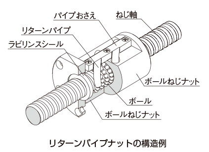 ball_screw_ja_selection_img_52.png