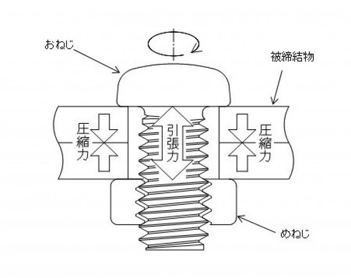 ねじ締結.jpg