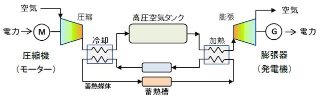 圧縮空気.png