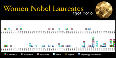 Female_nobel_laureates.png