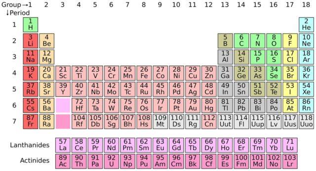 periodic-system-1059755_1280.jpg